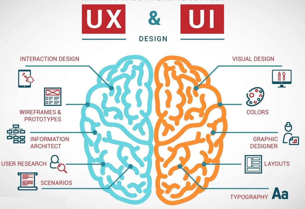 تجربه کاربری (UX) و رابط کاربری (UI)
